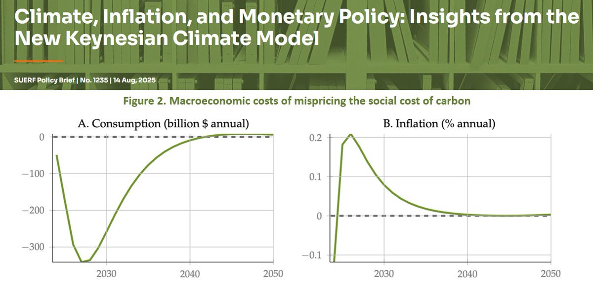 #SUERFpolicybrief “Climate, Inflation, and Monetary Policy: Insights from the New Keynesian Climate Model" by Jean-Guillaume Sahuc (<a href="/banquedefrance/">Banque de France</a>), Frank Smets (<a href="/BIS_org/">Bank for International Settlements</a>) and <a href="/gVermandel/">Gauthier Vermandel</a> (<a href="/Polytechnique/">École polytechnique</a>)

📄 tinyurl.com/3sjshn7r