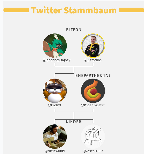 FndsYt's tweet photo. @Naokiori_ @Brillenflo @Jo5hyX @shiorichan179 @NielsWunki das ist wild

@ZitroNino 
@JohannesDaJosy 
@PhoenixCatYT 
@NielsWunki 
@kaschi1987 https://t.co/JACjMUtCjW