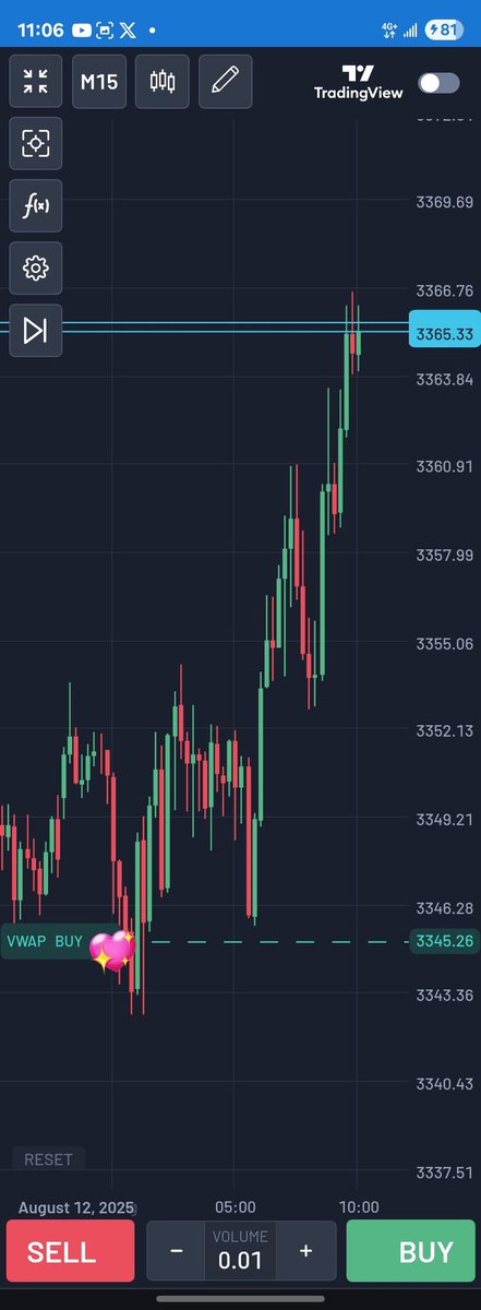 Chart_Wizard__'s tweet image. Me too, but I caught it on one account. $GOLD
