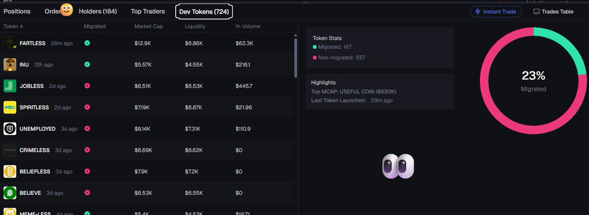 Fort35046's tweet photo. @rickk_k5 i don't understand this . same dev has all these tokens  +700 and most of them are rug https://t.co/lF4juTu8LB