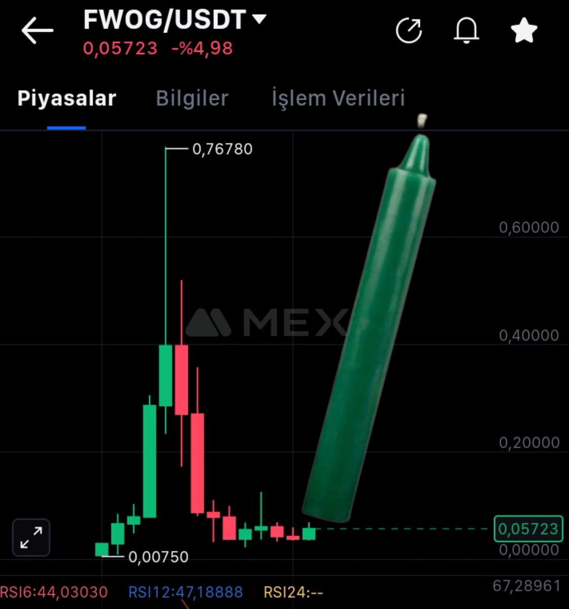 $BTC and $BNB are at new ATH, $ETH and $SOL are just a click away from ATH. 

Show Your Power $FWOG 🚀

<a href="/itsafwog/">fwog</a>