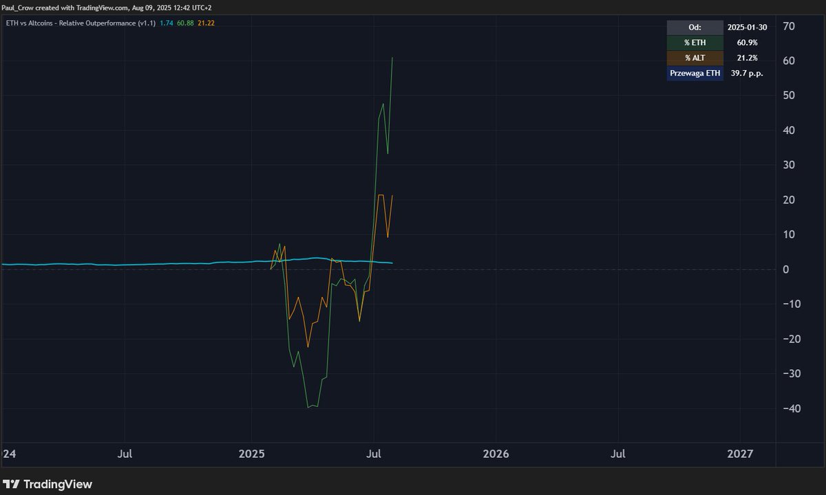 Paul Crow 🚀 tweet media