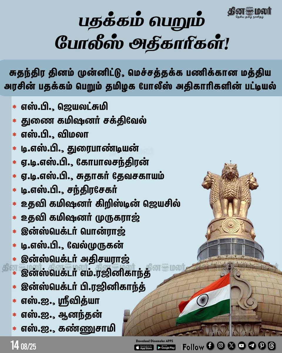dinamalarweb's tweet image. பதக்கம் பெறும் போலீஸ் அதிகாரிகள்!
#TamilNaduPolice | #CentralGovernmentMedal | #MeritoriousService | #IndependenceDay
dinamalar.com