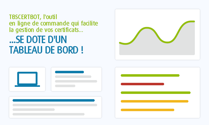 tbsinternet's tweet photo. La version 0.9.3 de TBSCertBot est arrivée et elle est couplée à un tableau de bord ! Accessible depuis votre espace client, il vous permettra de faire un suivi de vos agents ainsi que des certificats gérés par ces derniers. https://t.co/xA8Le2v2Fa https://t.co/UvzMb0rrOv