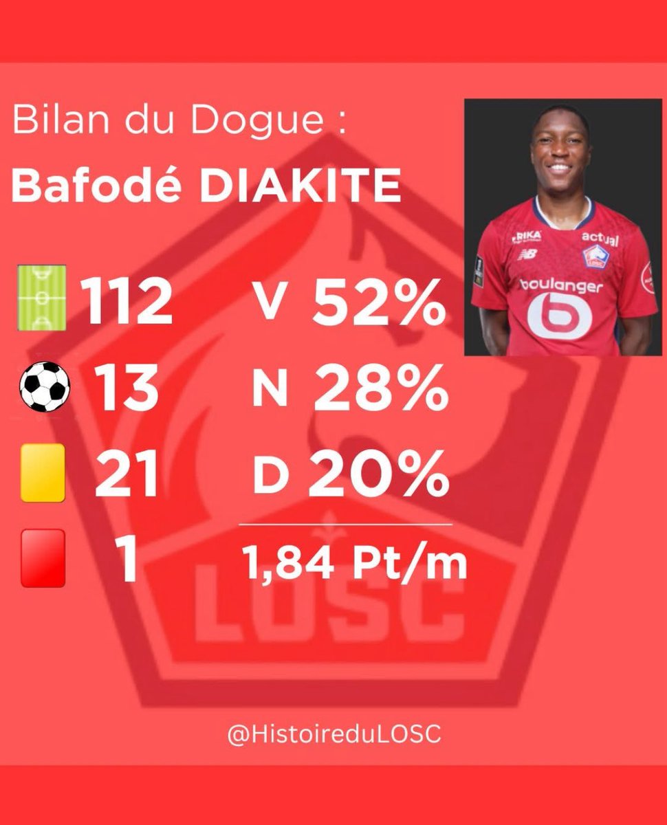Bilan des 3 saisons de Diakité dans le Nord.
A ses talents défensifs, s’ajoutaient de vrais talents de buteur (pas de penalty ou de Coup-Franc)