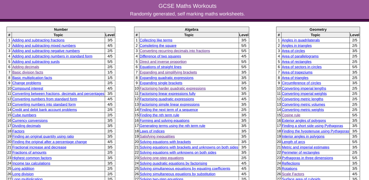 Jonathan Hall (@studymaths) on Twitter photo A huge collection of simple to use, self-marking worksheets covering a wide range of GCSE topics.
mathsbot.com/gcse/workouts A huge collection of simple to use, self-marking worksheets covering a wide range of GCSE topics.
mathsbot.com/gcse/workouts