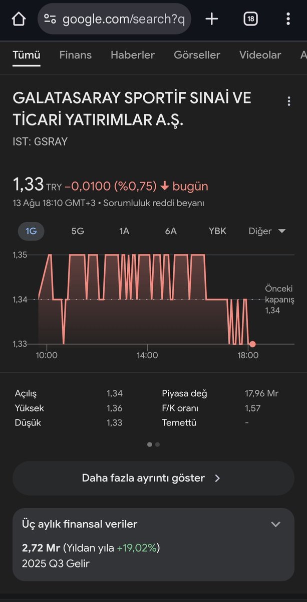 #gsray üzerinden konuşalım ilgimi çekti.
Çok talep var çok konuşuluyor.
Bu algıyı yarattılar beklediğimiz bişeydi.
Dikkatli olmak lazım parayı yerden toplamıyorsunuz.
Zamanı geldiğinde anlarsınız beni.
YTD.
#hisse
#token 
#BTCUSD