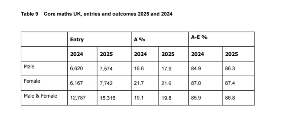 Maths Education Researcher tweet media