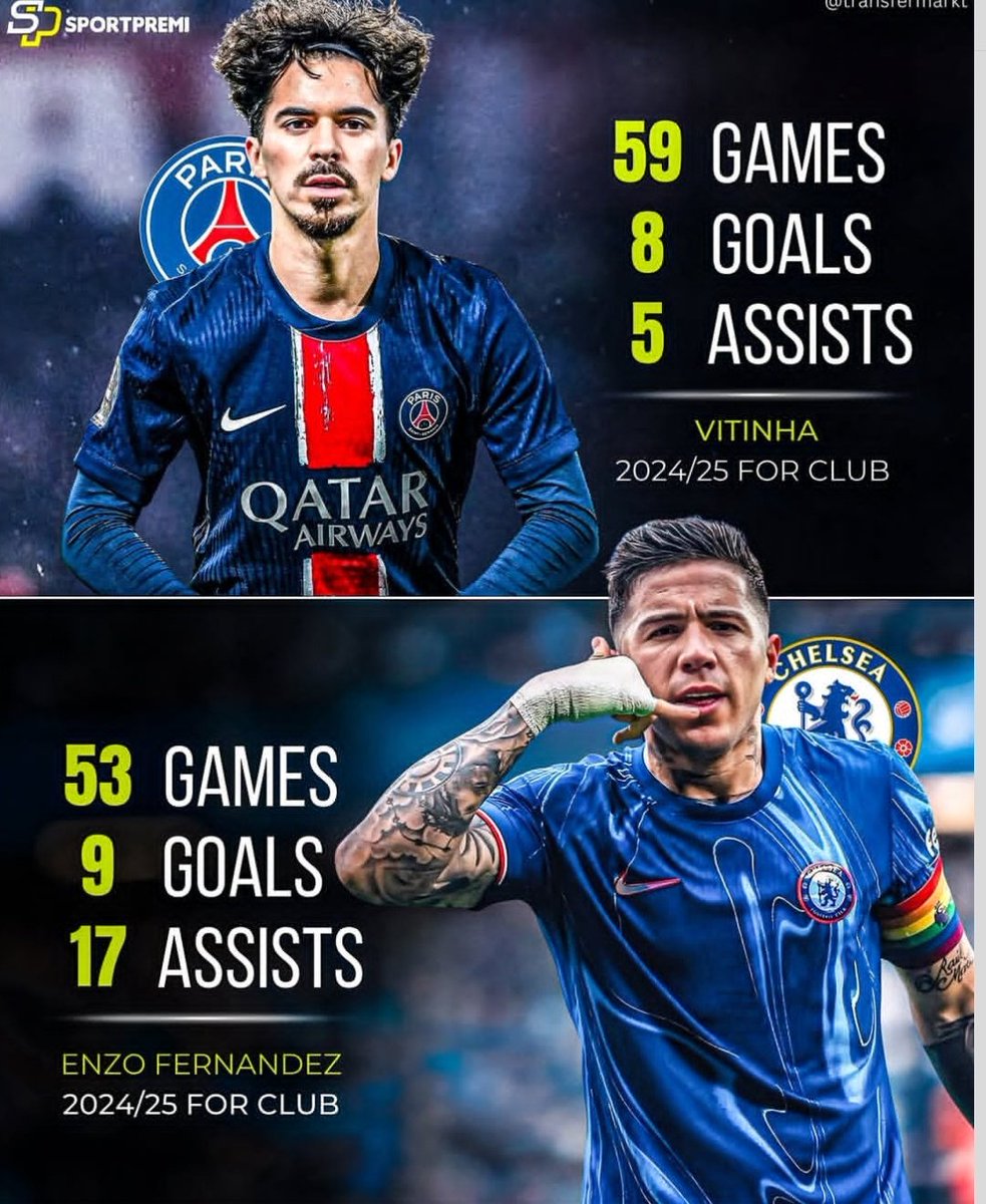 Maddox_CFC's tweet photo. Guess who’s apparently the "best" midfielder in the world right now 😂 https://t.co/NgGv6D4N2S