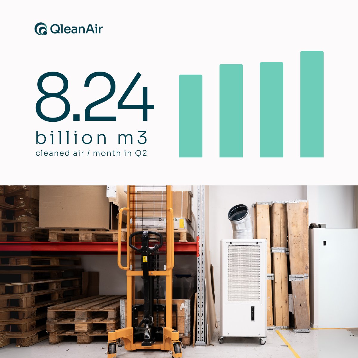 QleanAir Scandinavia tweet media