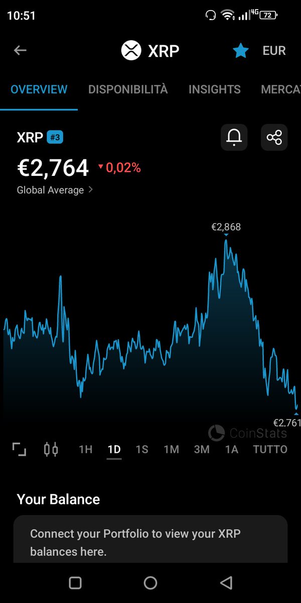 ZebLand's tweet photo. @_Crypto_Barbie what a manipulated graph... https://t.co/xp3VlkC0mz