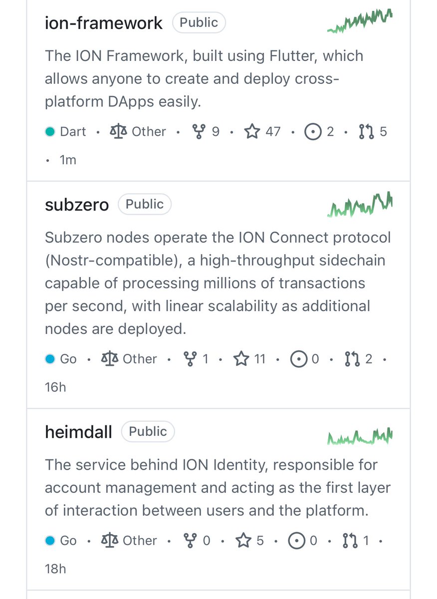 Elon Musk (Parody) (@elonmuskdoing) on Twitter photo If you check Github #ICE #ION you will see Online+ is under constant development, maybe we are done building it right <a href="/ice_blockchain/">Ice Open Network</a>? If you check Github #ICE #ION you will see Online+ is under constant development, maybe we are done building it right <a href="/ice_blockchain/">Ice Open Network</a>?