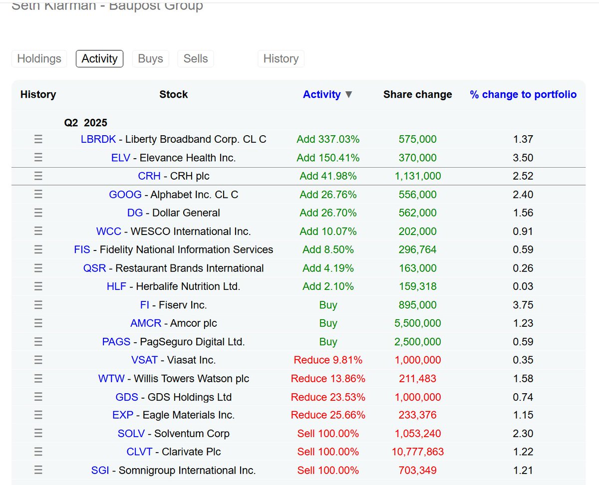 Seth Klarman ile aynı çeyrek $PAGS almak.