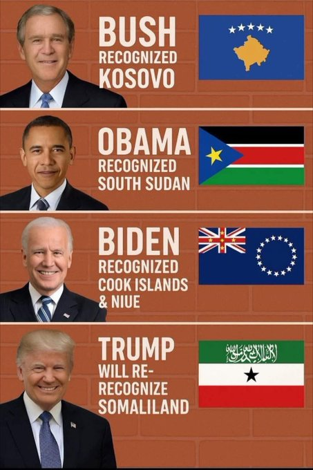 From Bush to Biden, every U.S. president has recognized new nations like Kosovo, South Sudan, Cook Islands, Niue. 

But none have a case as strong and long-standing as #Somaliland. For 33 years, it has been democratic, peaceful, and an ally to America’s values. 

President Trump