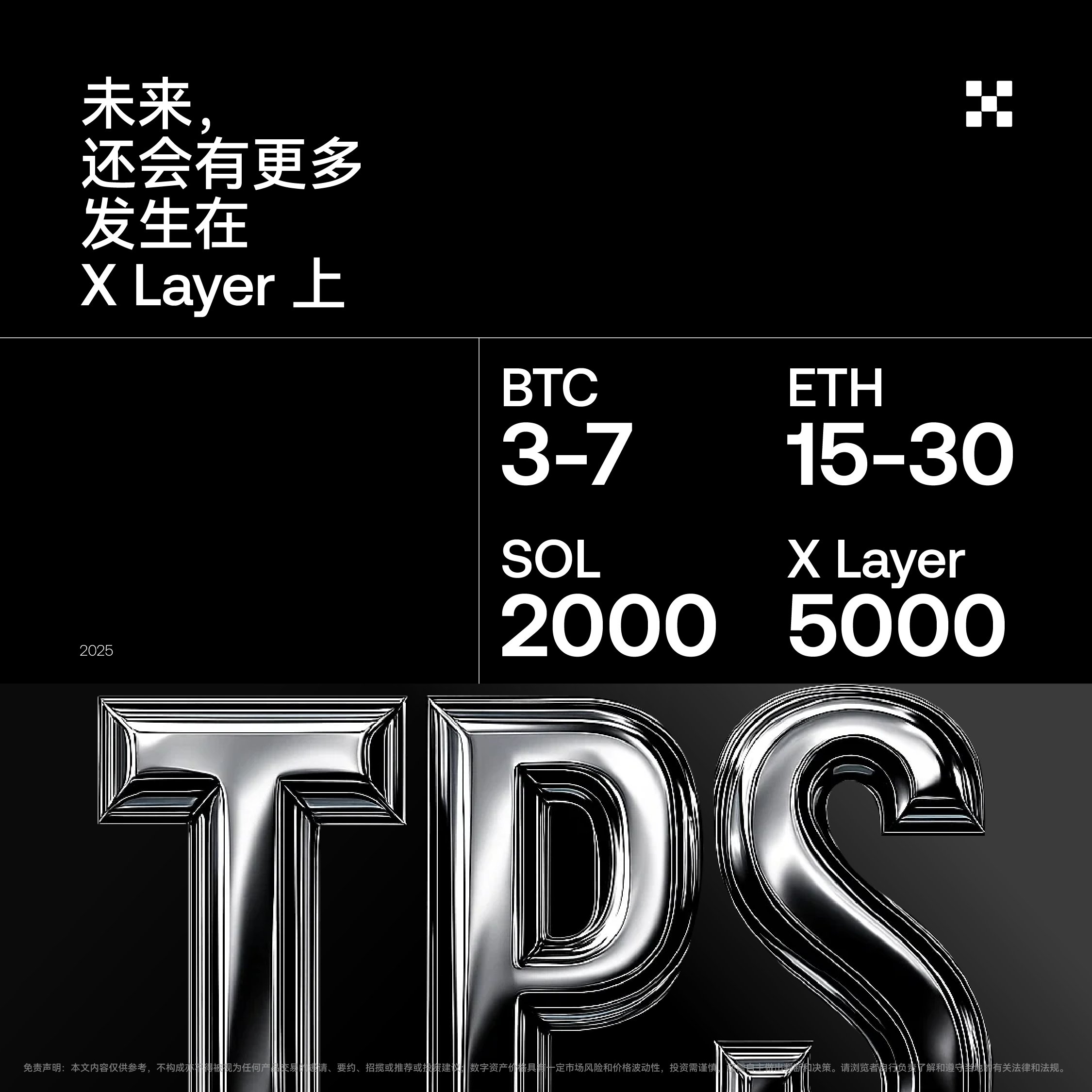 OKX中文on X: 