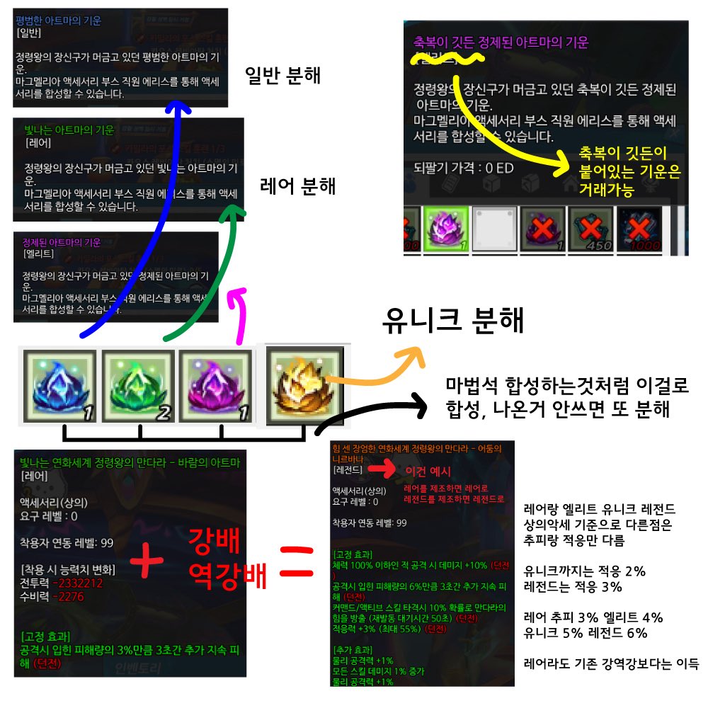 아트마 악세관련해서 친구 이해시키려고 만든건데 보실분들은 보십쇼 숨결에서 나오는 마법석 합성하는것처럼 동일등급 재료템 3개올리면 악세 합성할수있어요