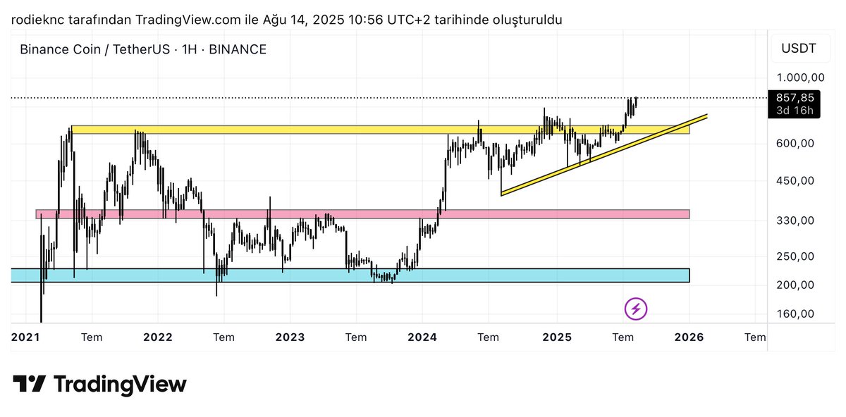 Eşqa min BNB ❤️ xuyaye ku ê S class bi me bide kirîn