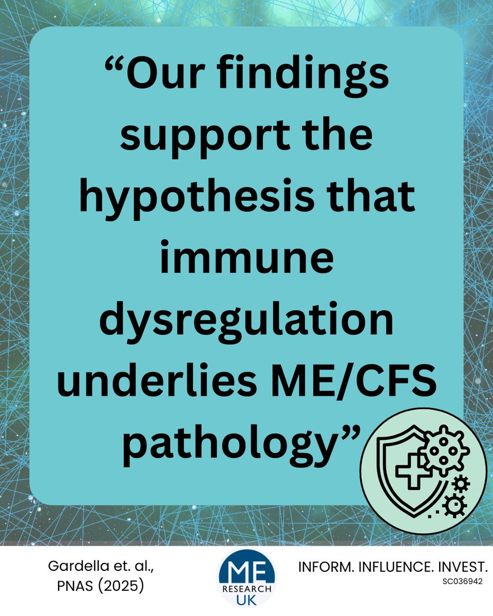 MEResearchUK's tweet photo. “Our findings support the hypothesis that immune dysregulation underlies ME/CFS pathology” concludes a paper by a team of researchers at Cornell University, USA. 

Read more: https://t.co/bb0gvqgqiB https://t.co/hMjIvii5M9