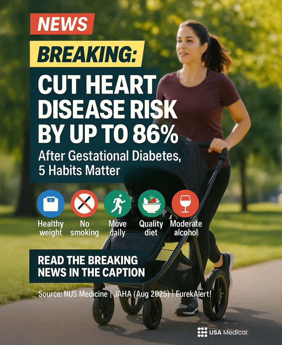 usamedicalshop's tweet photo. BREAKING: New Women’s Study Finds Up To 86% Lower Heart Risk After Gestational Diabetes

1. What This Is:

Gestational diabetes is high blood sugar that starts during pregnancy.

Researchers tracked more than 4,300 women who had gestational diabetes and checked their health for almost 28 years.

The study looked at long-term heart outcomes and how daily habits influenced risk.

2. What The Study Found:

Women who kept five healthy habits over time had up to an 86 percent lower chance of major cardiovascular problems compared with women who kept none.

In the subgroup that kept all five habits, the researchers did not record heart attacks or strokes during follow up.

This was an observational study. It cannot prove cause and effect, but the signal is strong and consistent with decades of heart science.

3. The Five Habits:

- Maintain a healthy weight that your clinician agrees is right for you

- Do not smoke or vape nicotine

- Move regularly on most days of the week

- Choose a high-quality diet with more whole foods and fewer ultra-processed snacks

- If you drink, keep alcohol consumption moderate

4. How To Start Today:

- Add a 20-minute walk after dinner.

- Swap one packaged snack for fruit and nuts.

- Add one serving of leafy greens at lunch.

- Plan two alcohol-free nights this week.

- Set bedtime 30 minutes earlier so your morning movement happens.

5. Why This Matters:

If you had gestational diabetes, your baseline heart risk is higher.

Risk is not destiny. The habits you keep most days can move that risk a lot over the years.

Share this with a friend who had GDM and start a two-person streak today!

WHAT DO YOU THINK? COMMENT NOW!

(JAHA Aug 2025; NUS Medicine; EurekAlert)

#WomensHealth #GestationalDiabetes #HeartHealth #CardiovascularHealth #Prevention #HealthyHabits #PublicHealth #HealthNews #LifestyleMedicine #USAMedical