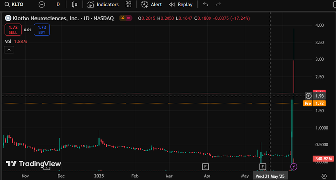 NPanchamale's tweet photo. 🦁🆖🌙💟
In the WhatsApp of this blogger @69enve, I made several times the profit in a few days.Worth following him.Investing
#Nasdaq
#stocks #Index #Stock🎊 $KRMN #Index  🎉 $GIPR #StockIndex😝 $GSIW 
#CandlestickChart🐏 $WEST https://t.co/9HTxrvbuTp