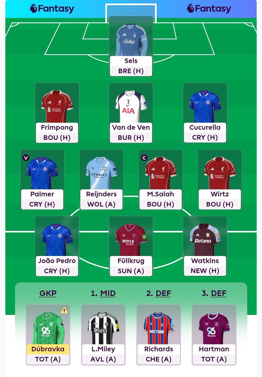 Do startu jeszcze ponad dzień, a ja już mam gotowy składzik.  Kolejny sezon zaczynam z Mo. Nigdy nie zawodzi w 
#GW1 Powodzenia i dużo punkcików 😉
#FPL