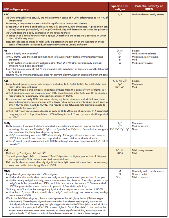 Excellent "How I manage pregnant patients who are alloimmunized to RBC antigens" in Blood recently.