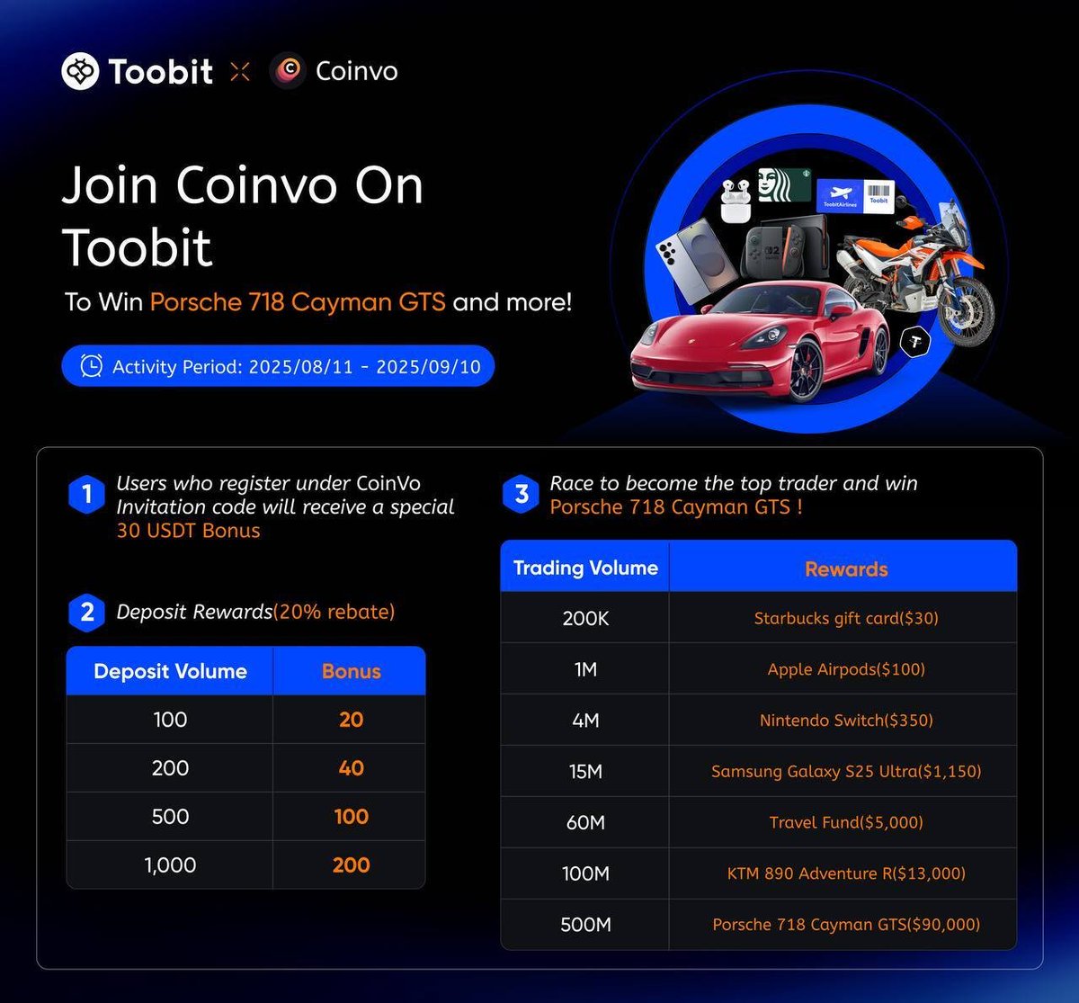 Coinvo tweet media