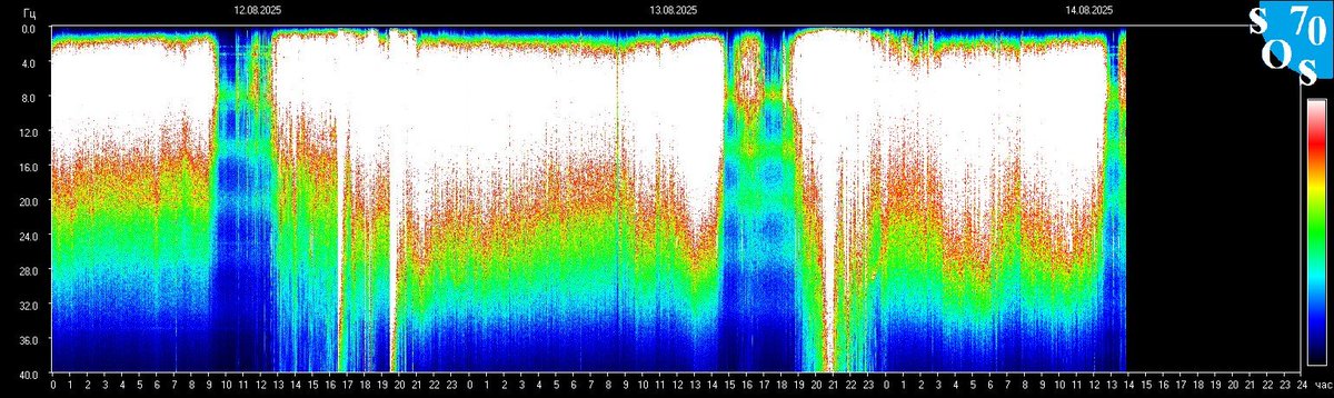 12–14 Ağustos Schumann Rezonansı

Yükseliş->Denge->Daha fazla yükseliş ➿
🙏