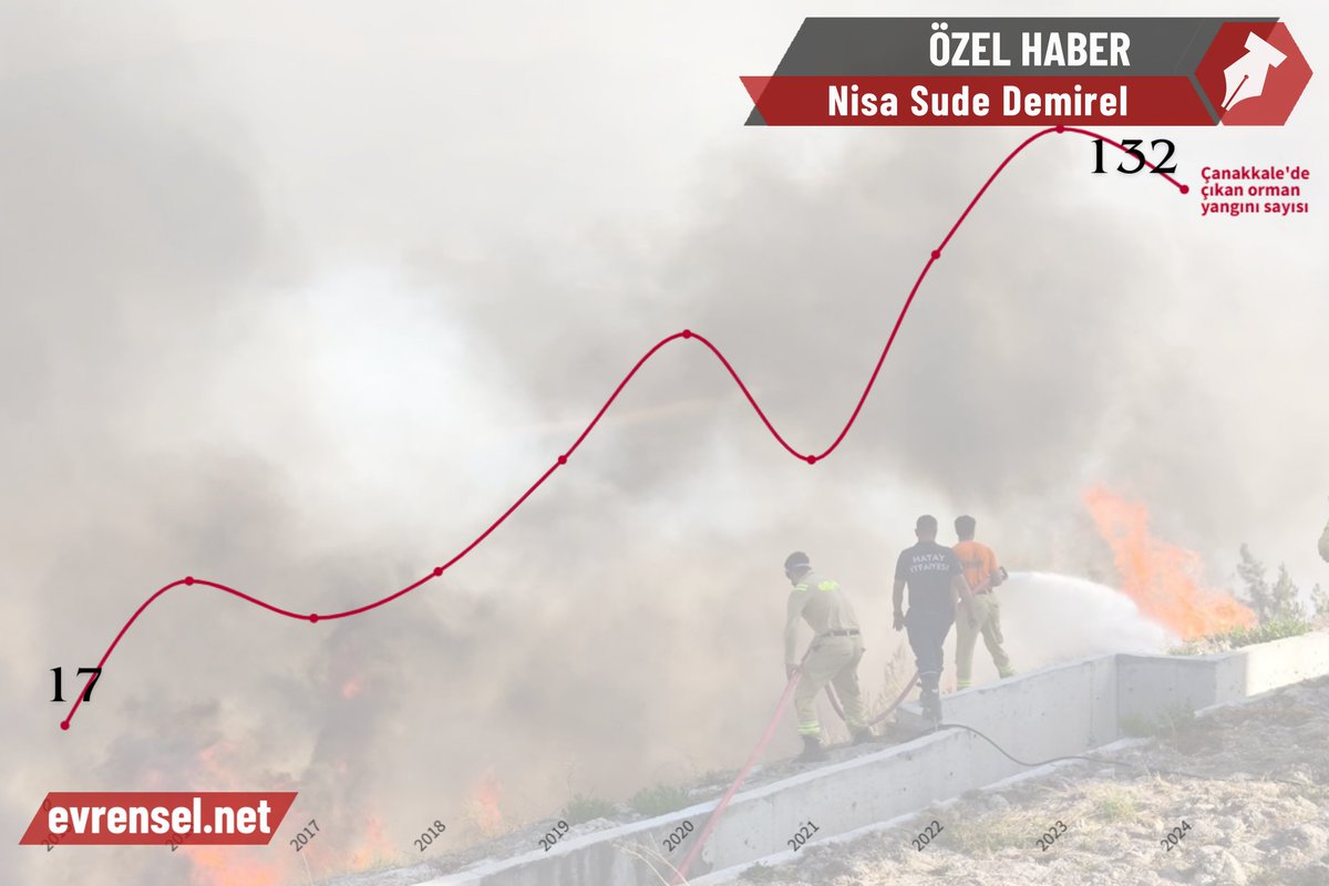 2010'dan beri UEDAŞ'la Çanakkale'de elektrik dağıtan Limak, 2022'de İngiliz tekel Actis'e sattı. 

🔺UEDAŞ hiç vergi vermiyor
🔺Elektrik hatlarına kamulaştırma alıyor
🔺Fonlardan para akıyor, bakıma cüzi bütçeler ayırıyor

Nisa Sude Demirel'in haberi
evrensel.net/haber/565472/o…