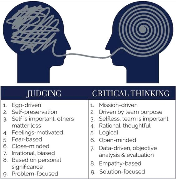 ScholarshipfPhd's tweet photo. Judging vs Critical Thinking