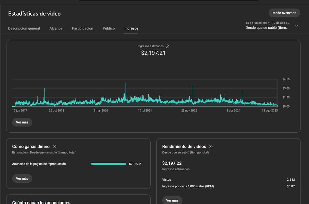SyntaxSpeed's tweet image. Quiero abrir un canal de youtube uno de estos canaless faceless, para ver si puedo generar algo de dinero, yo tengo experiencia en youtube haciendo contenido con un canal que no funciono pero que ha dia de hoy sigue generando ingresos, este video se considera evergreen?