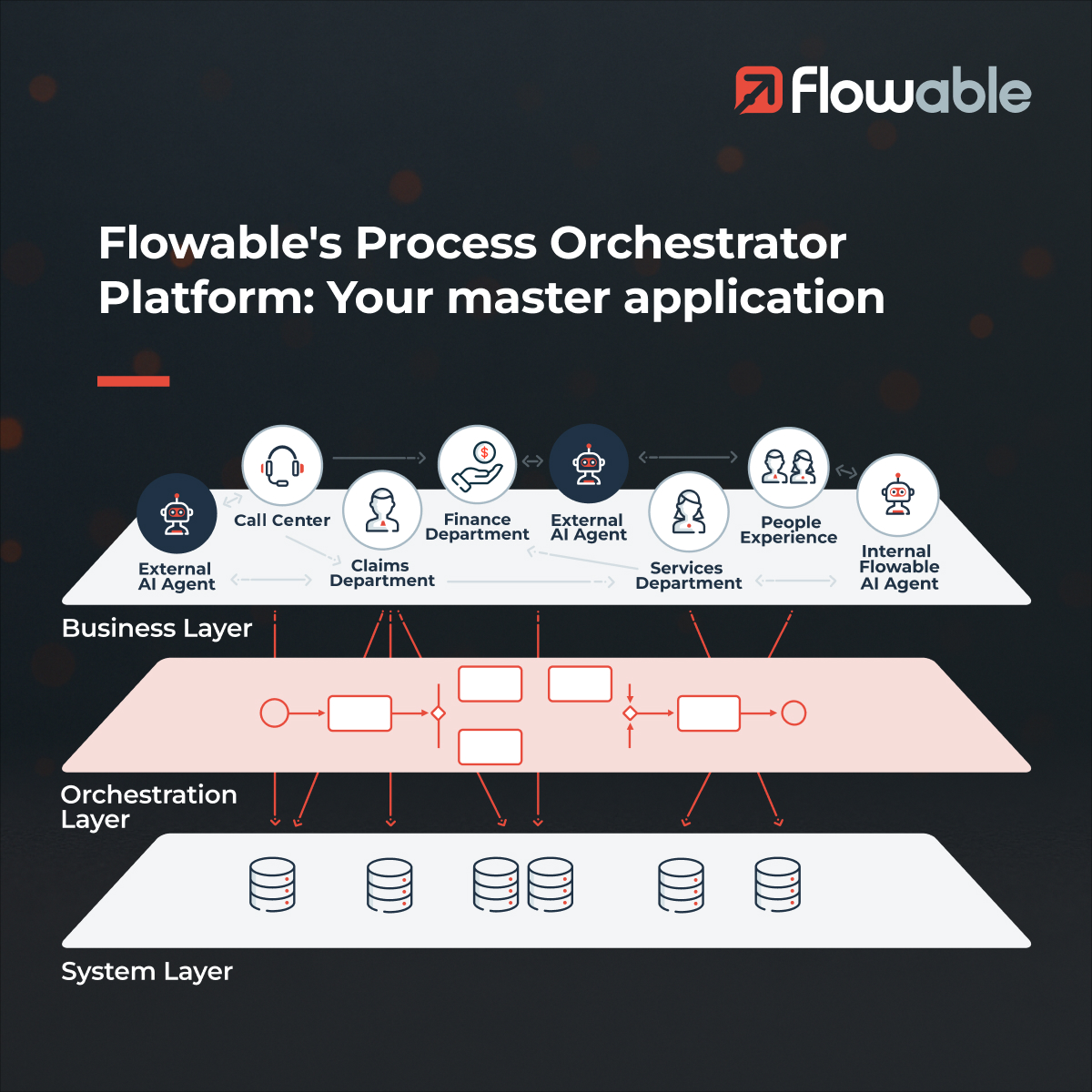 Flowable (@flowablebpm) on Twitter photo Digital transformation efforts often fail because systems don't work together as efficiently as they may standing alone, highly functional systems and solutions can actually optimize silos leading to a fragmented and ultimately inefficient enterprise.
Traditional point-to-point Digital transformation efforts often fail because systems don't work together as efficiently as they may standing alone, highly functional systems and solutions can actually optimize silos leading to a fragmented and ultimately inefficient enterprise.
Traditional point-to-point