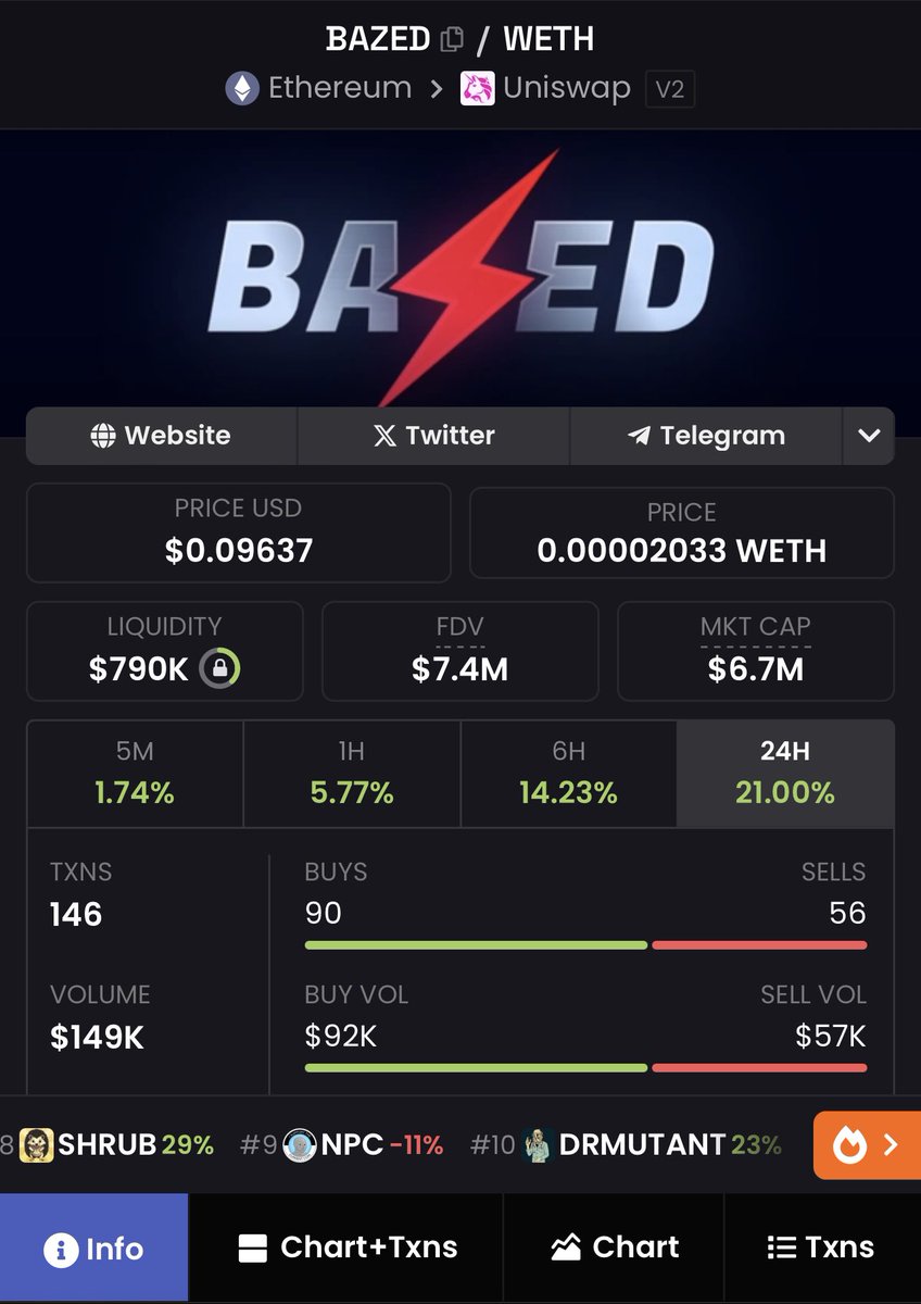 $Bazed is ready !. 

Bottom jeets washed and completely out.

50-100m is easy for this one you just have to understand what you HODL 💎🔥