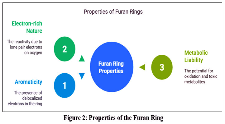 Orienjchem's tweet image. Clinical Pharmaceutical Applications and Bioactivity of Furan-Containing Compounds: A Mini Review

Read the Article here: orientjchem.org/vol41no4/clini…

#Bioactivity #Clinicalrelevance #Furanscaffold #Novelfuranbasedtherapeutics #Pharmaceuticalapplications #chemistry