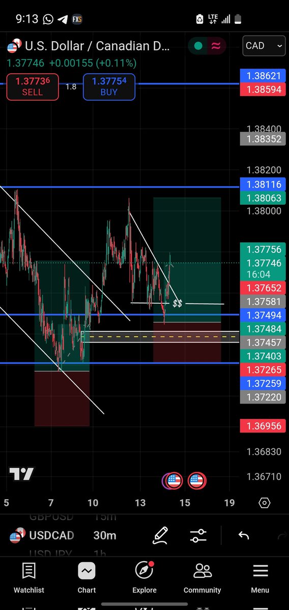 USDCAD...always given me what I need ... being patient is the key 🔑