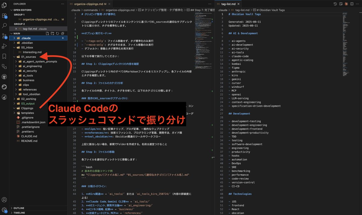 Organization process