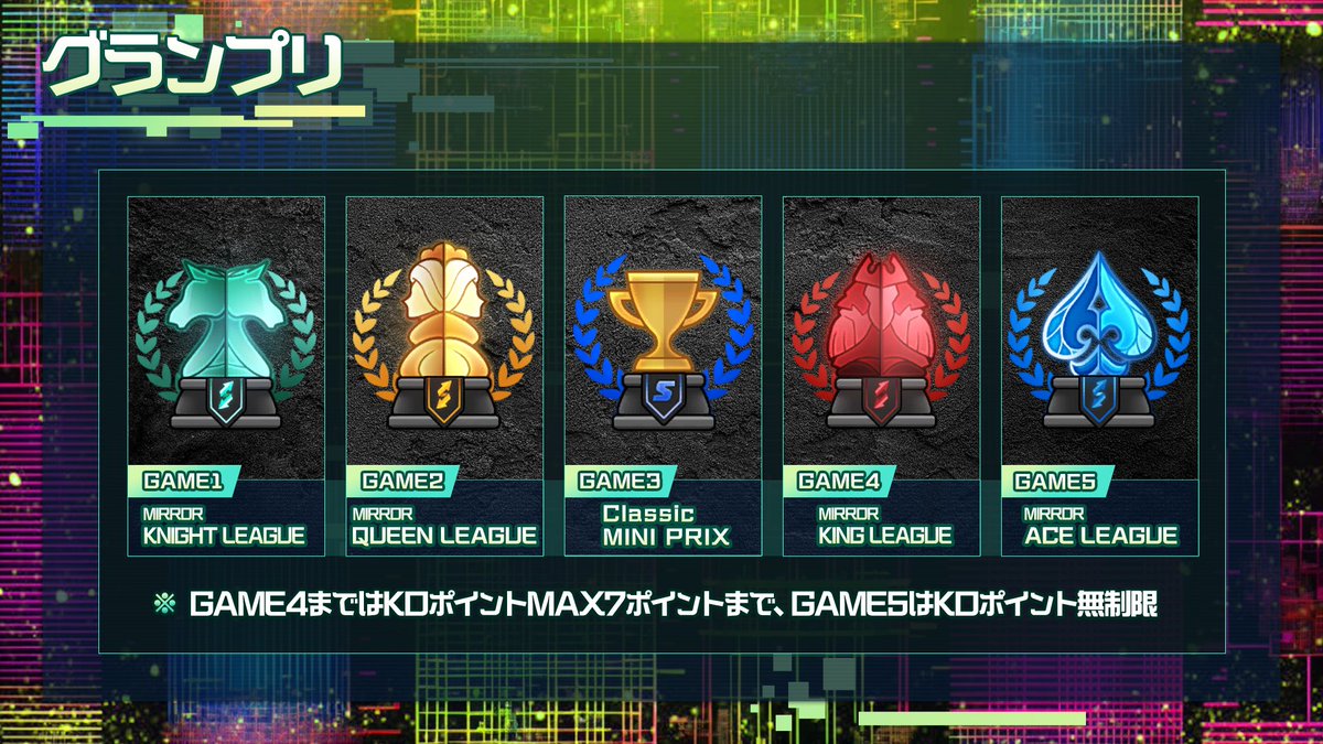 shiragi1257's tweet photo. All in ONE GP の詳細ルール及びエントリーフォームを公開します!
各チームの強さは運営の方で調整しています!
またポイントを稼ぎやすい追加ルールもあるので初心者の方や中級者の方でもポイントを稼ぎやすいです!
ご参加おまちしてます! (1/2)
#FZERO99 https://t.co/VnoJH6z1qX