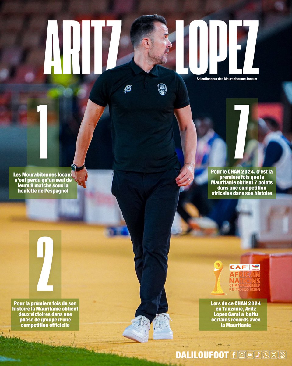 🚨📊 Le sélectionneur 𝐀𝐫𝐢𝐭𝐳 𝐋𝐨𝐩𝐞𝐳 𝐆𝐚𝐫𝐚𝐢 a établi certains records pour la Mauritanie, TCC

Avec les locaux, il est le premier sélectionneur à : 
• Obtenir 7 points lors d’une compétition internationale 
• Obtenir 2 victoires dans une compétition internationale
