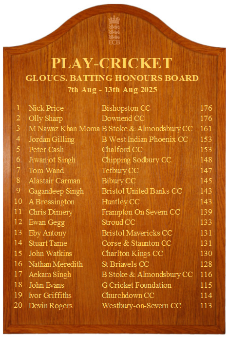 Gloucestershire Cricket Foundation tweet media