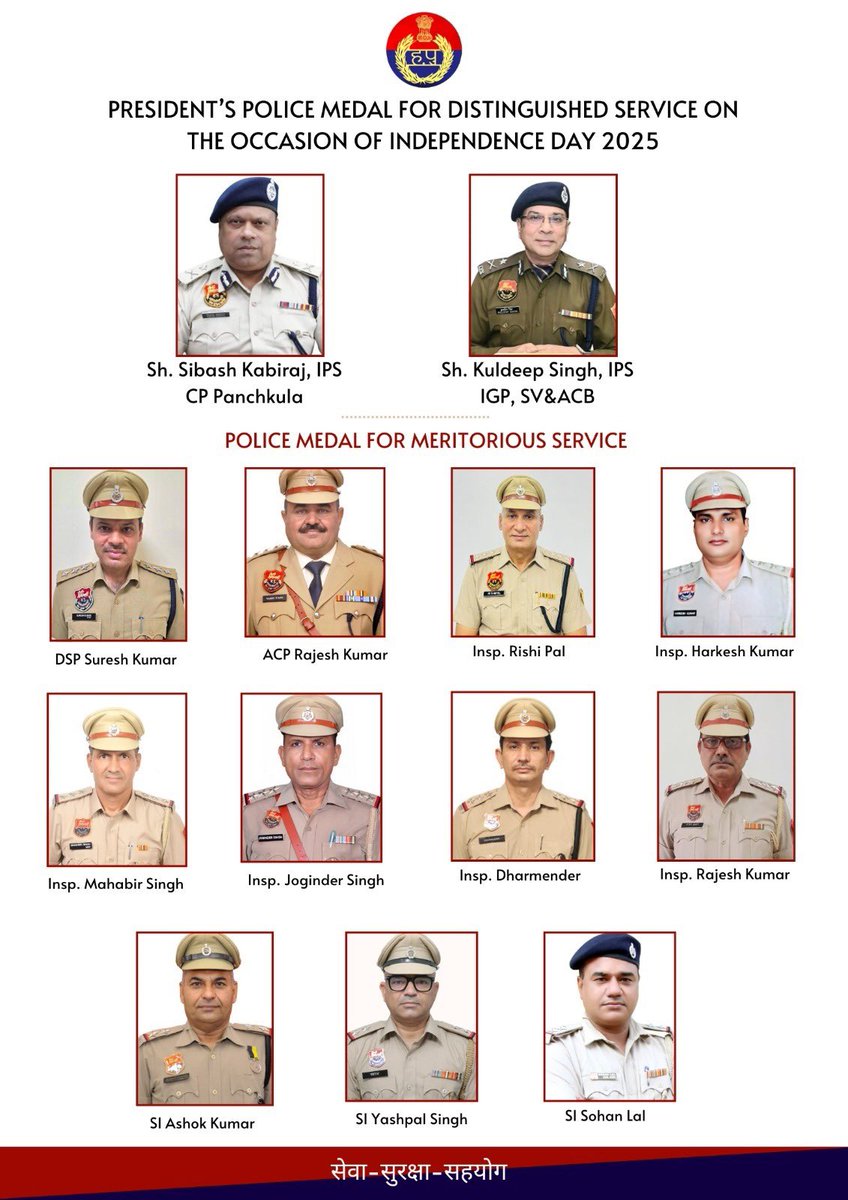 police_haryana's tweet photo. 🇮🇳 गर्व का पल! स्वतंत्रता दिवस 2025 पर हरियाणा पुलिस के 13 अधिकारियो व जवानो को सम्मान — पंचकूला के पुलिस आयुक्त शिबास कबिराज व आईजी कुलदीप सिंह को राष्ट्रपति पुलिस पदक, अन्य 11 अधिकारियों व जवानों को पुलिस पदक 🏅👏 #HaryanaPolice #IndependenceDay2025 #ProudMoment
@cmohry @NayabSainiBJP @sumitamisra @ssk303
