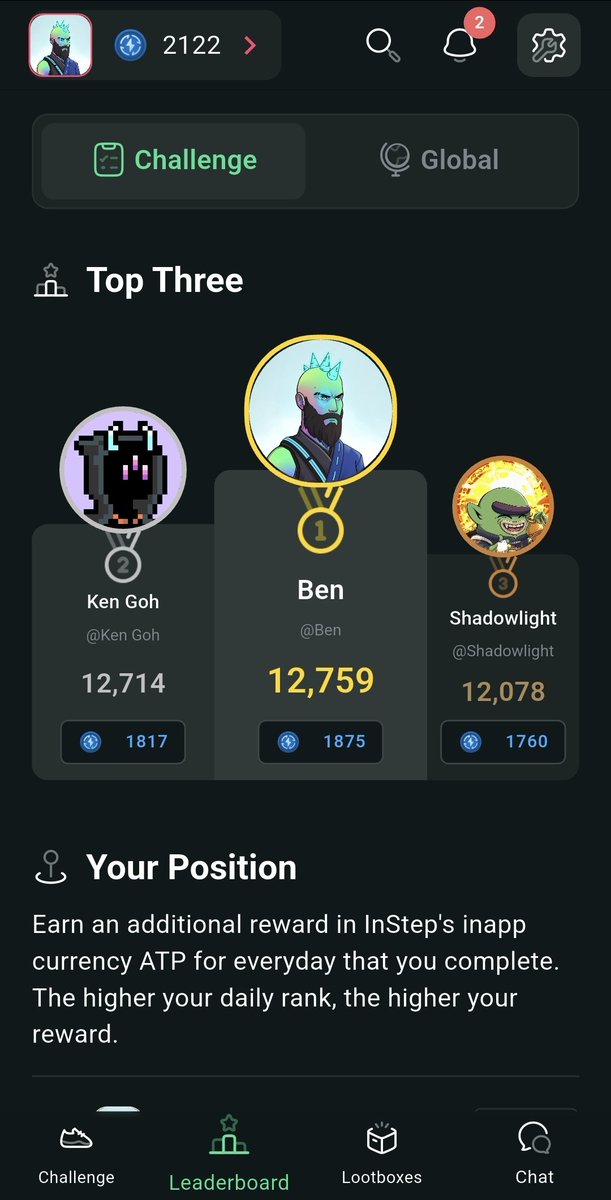 It's a close one today 👀

Check out <a href="/Instep_app/">Instep</a> if you want to compete with us.