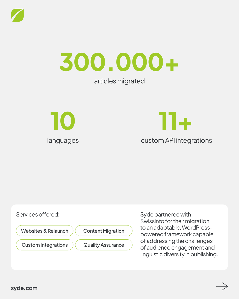 syde_gmbh's tweet image. 🌍 Multilingual publishing at scale? Challenge accepted.

Together with Swissinfo, Syde streamlined their workflow so journalists can focus on great stories. ✨

👉 Full story: eu1.hubs.ly/H0mmFqd0

#WordPress #MultilingualPublishing #ContentMigration #DigitalMedia #Swissinfo
