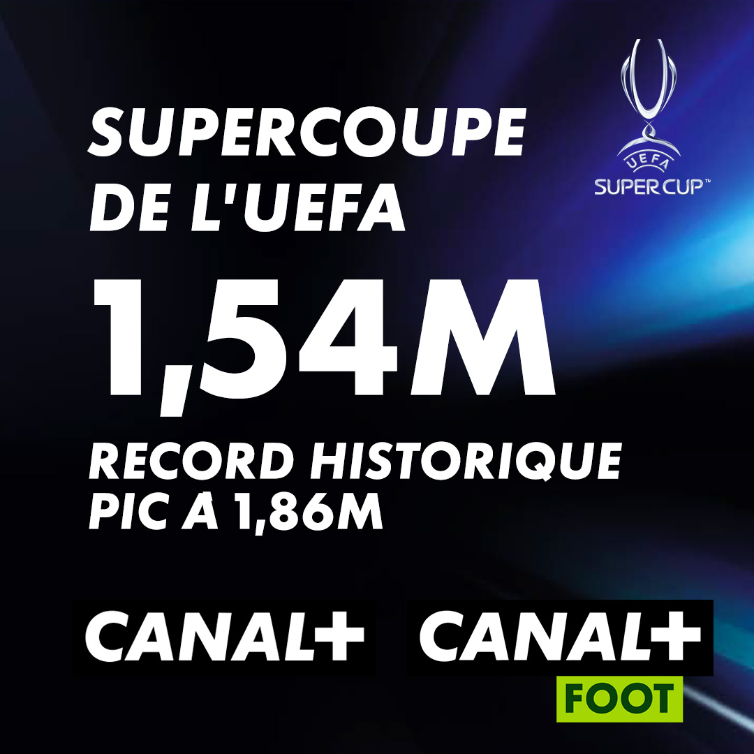 canalplusgroupe's tweet image. Félicitations au PSG pour ce nouveau trophée #PSG #UEFASuperCup 

Record historique sur CANAL+ et CANAL+FOOT

1er rang national sur la séance de tir au but ⚽️