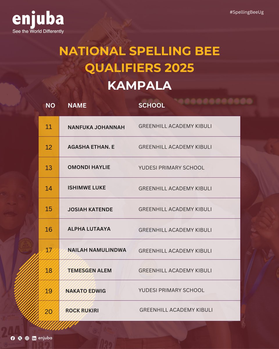 𝐑𝐎𝐀𝐃 𝐓𝐎 𝐓𝐇𝐄 𝐍𝐀𝐓𝐈𝐎𝐍𝐀𝐋𝐒 🛣️📷🏆
Congratulations to the #KampalaDistrict qualifiers. We look forward to seeing you in October!

#roadtothenationals #spellingbeeug #KampalaBee #nationals2025 #literacychampions #enjuba #educationforall #foundationalliteracy