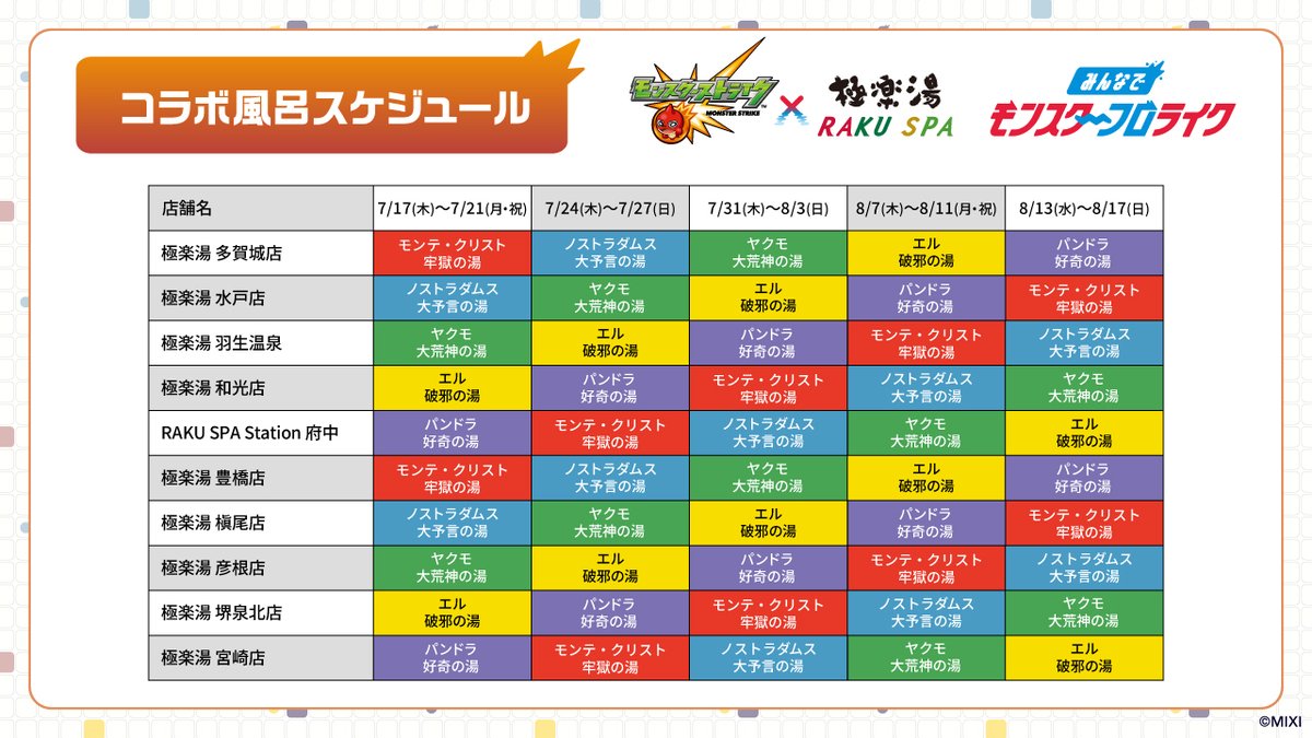 極楽湯×モンスターストライク マフラータオル　コースターおまけ付き 極楽湯×モンスターストライク マフラータオル コースターおまけ付き