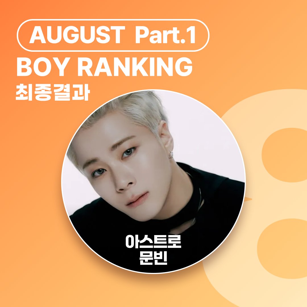 THEK___KING's tweet photo. 🌟8월 part.1 남자 개인랭킹 1위🎊
Congratulations on K-POP BOY Ranking for AUGUST part.1 🎉

뉴욕 타임스퀘어 I LOVE NY 광고의 주인공은 바로…!! 🗽🖤

👑 #아스트로 #문빈 #ASTRO #MOONBIN https://t.co/KT15qt7pHG