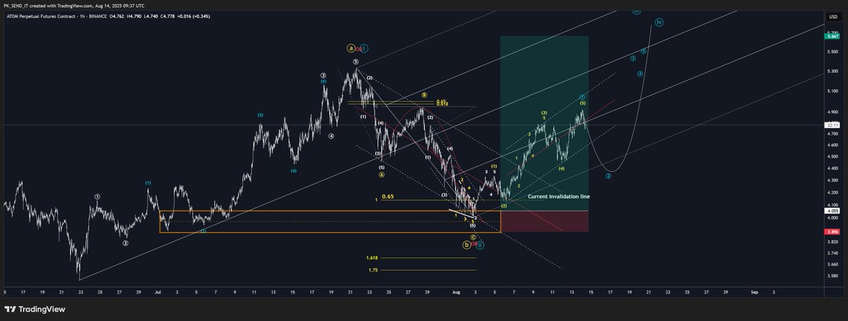 P K Send IT (CEWA) tweet media