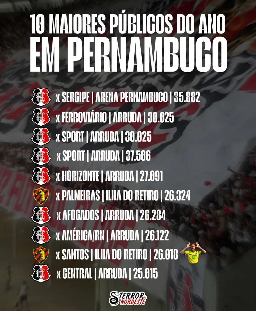 MarcioRivelino's tweet photo. Torcida fiel e apaixonada em Pernambuco só existe uma: SANTA CRUZ FUTEBOL CLUBE 🇾🇪🐍❤️ https://t.co/73g2RGk08i