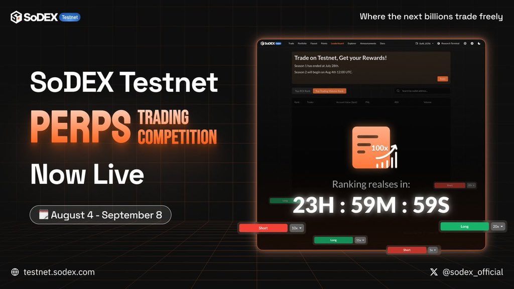 🎉 GIVEAWAY 5 WL TESTNET DỰ ÁN SODEX

DEX orderbook cho Spot &amp; Perps do <a href="/SoSoValueCrypto/">SoSoValue</a>  phát triển #SoSoValue

(Ae đừng quên ss1 Sosovalue đã airdrop khủng như nào nhé)

SoDEX là sàn giao dịch phi tập trung (DEX) dùng mô hình sổ lệnh. Nền tảng ưu tiên: trải nghiệm