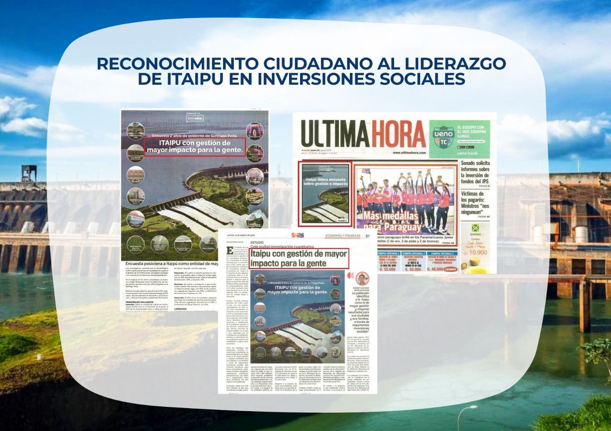 itaipuparaguay's tweet photo. 🇵🇾 Agradecemos la confianza y el reconocimiento de la ciudadanía que nos posiciona como la entidad de mayor impacto para la población, a través de inversiones sociales que destinamos a las diversas prioridades del Gobierno del Paraguay en salud, educación, infraestructura vial, viviendas, seguridad, medio ambiente, entre otras.

📰🗞️ Medios locales se hicieron eco de los resultados de una encuesta sobre percepción ciudadana realizada con motivo de los dos años de mandato del presidente Santiago Peña.

@SantiPenap @AllianaPedro @luchozacariasAP